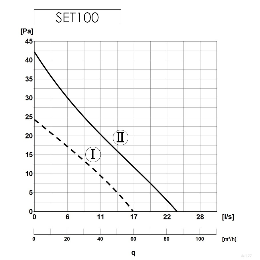SET100-pd