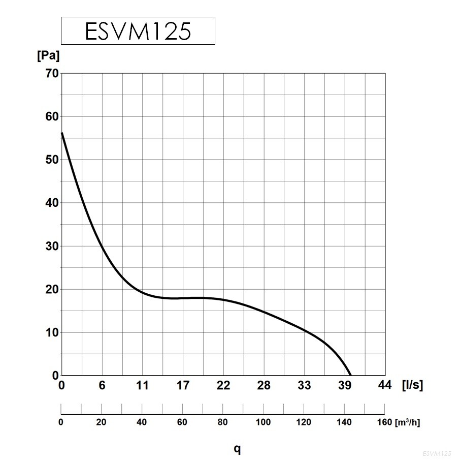 ESVM125-press-drop.jpg